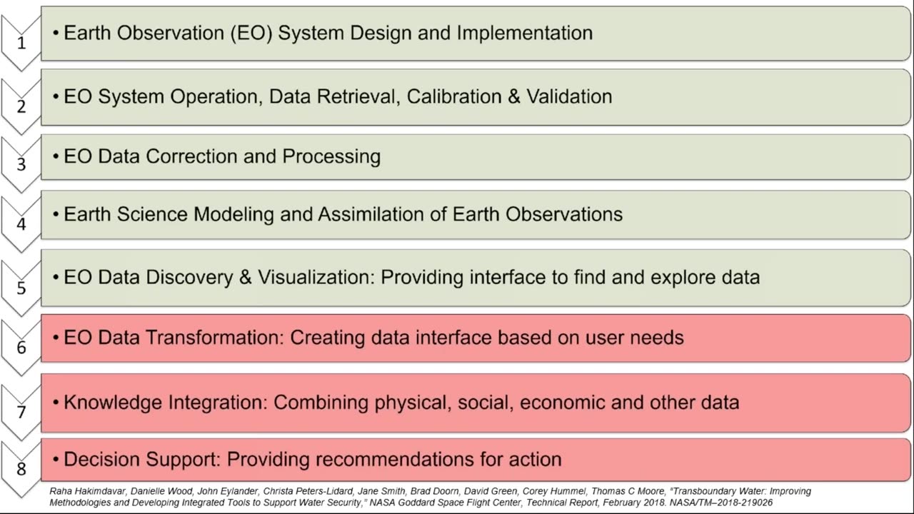 NASA ARSET: Use of satellite Data in Environmental Justice Application, part 1/3