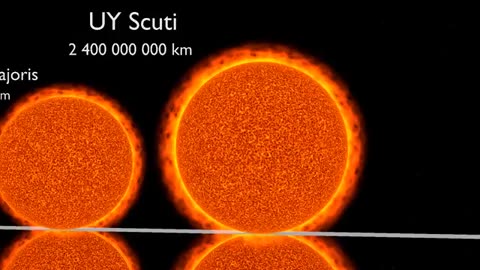 Universe Size Comparison 3D