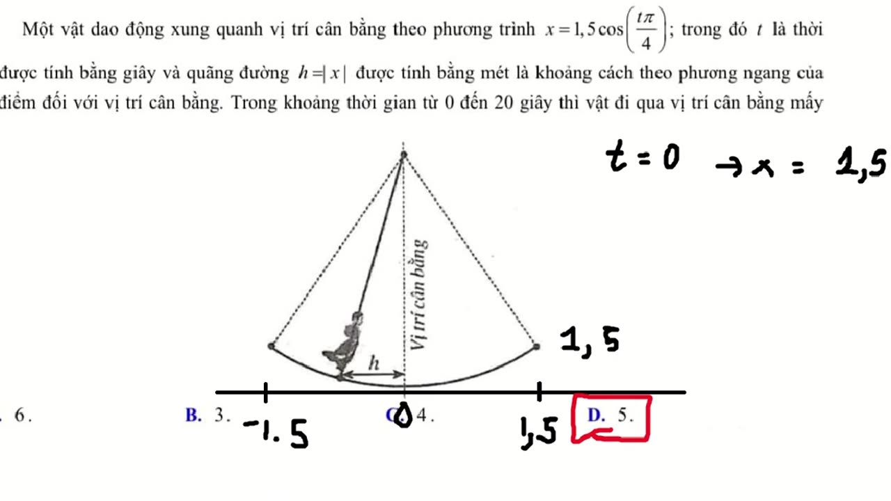 Liên trường Nghệ An: Một vật dao động xung quanh vị trí cân bằng theo phương trình x=1,5cos(tπ/4)