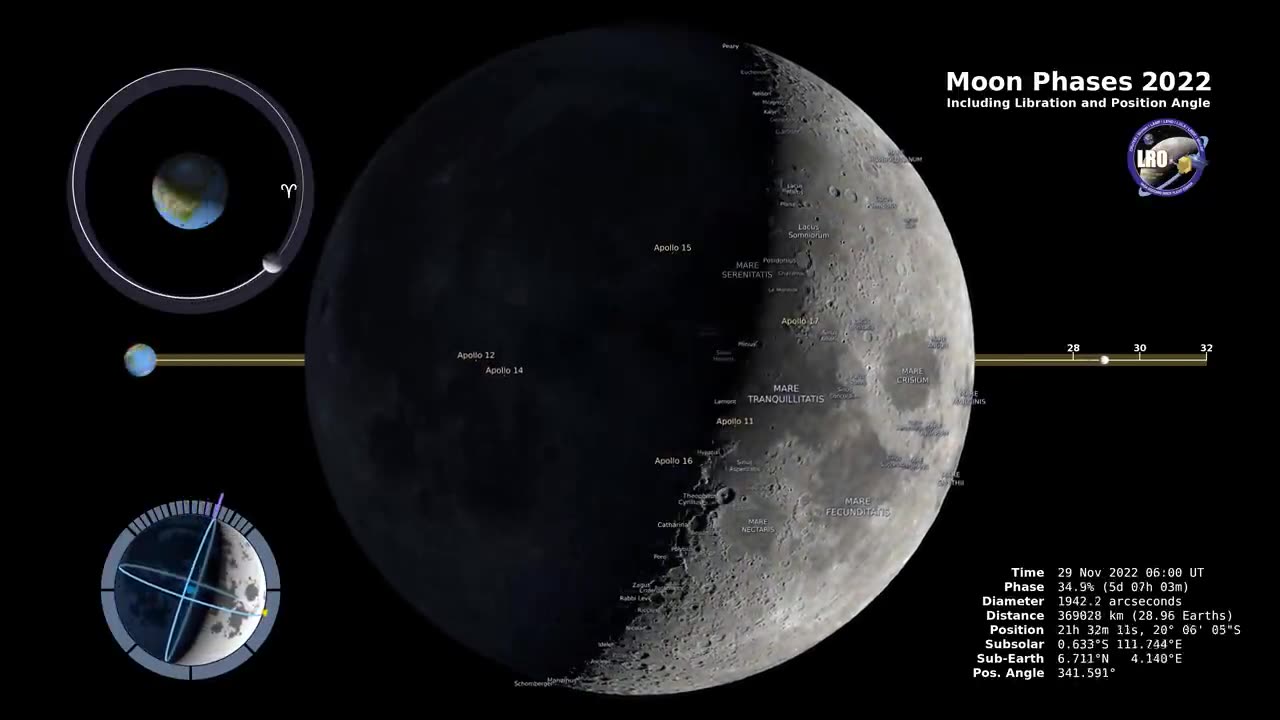 Moon Phases 2022 – Northern Hemisphere