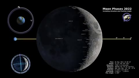 Moon phases 2022..!