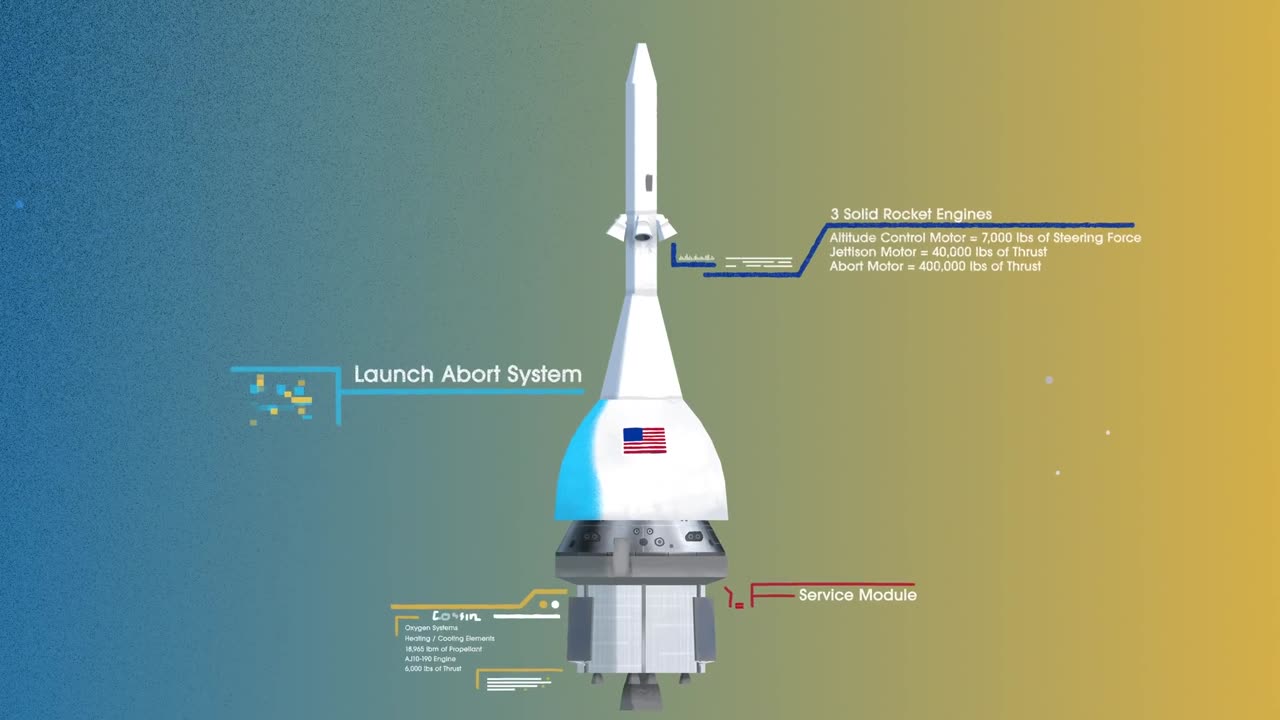 How We Are Going to the Moon - 4K While Apollo place