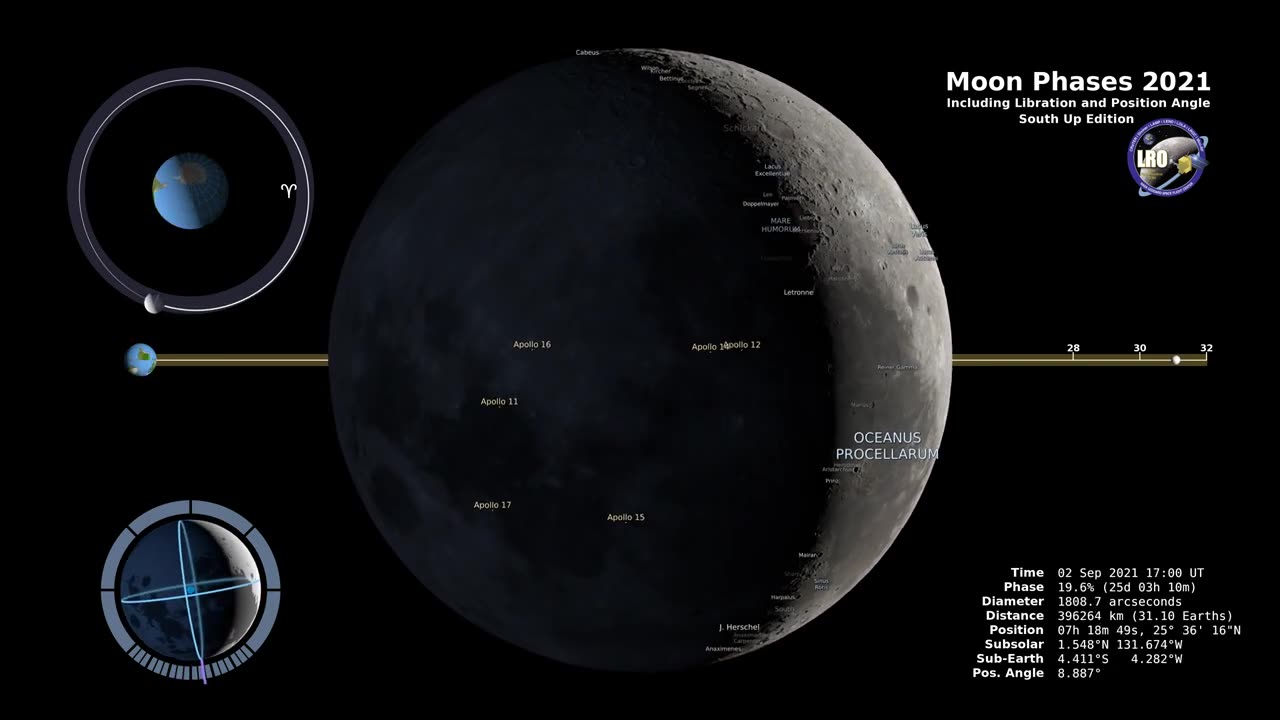 "2021 Moon Phases in the Southern Hemisphere - 4K Visuals"