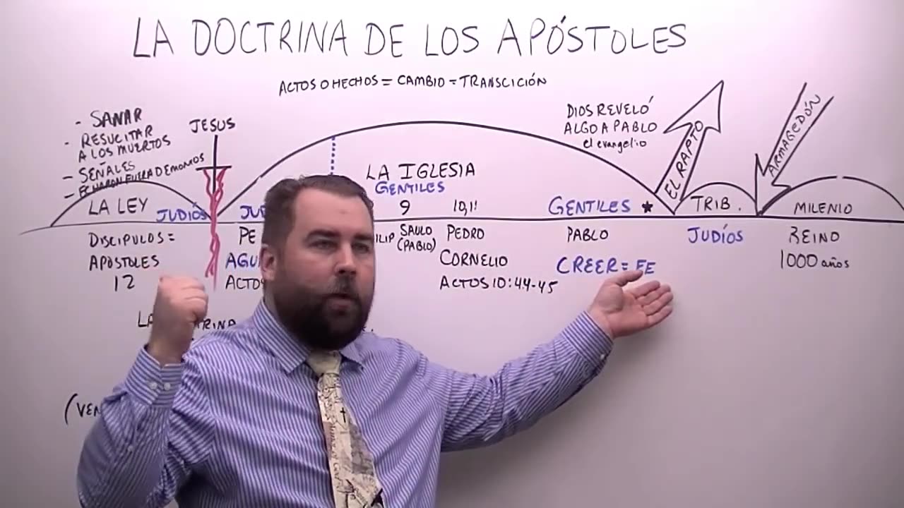 La Doctrina de los Apóstoles vs la Revelación de Pablo