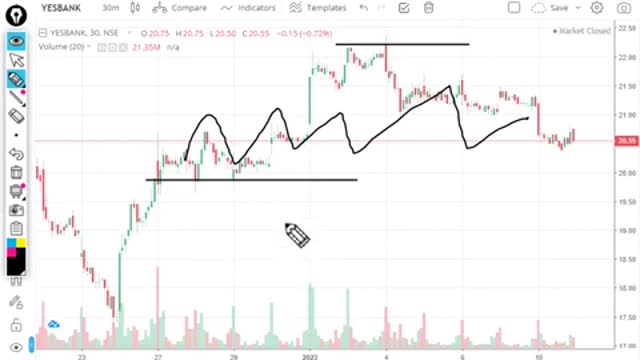 YES BANK SHARE | YES BANK SHARE NEWS | YES BANK SHARE LATEST NEWS