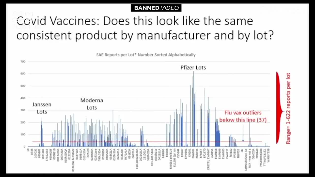 Former Pfizer VP Dr. Mike Yeadon lays out with evidence that the COVID Shots are KILLING PEOPLE!