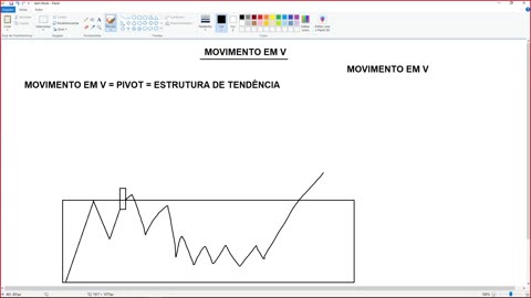 PORTELA TRADER - PROJETO TRENDS - MOD 6 - AULA 13