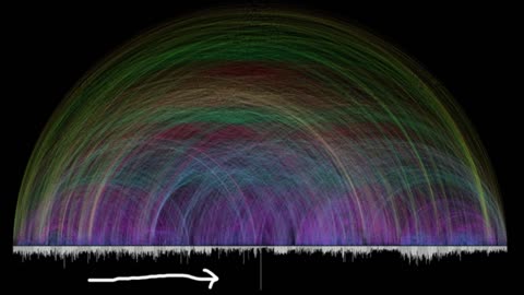 The Bible Graph . . .very interesting