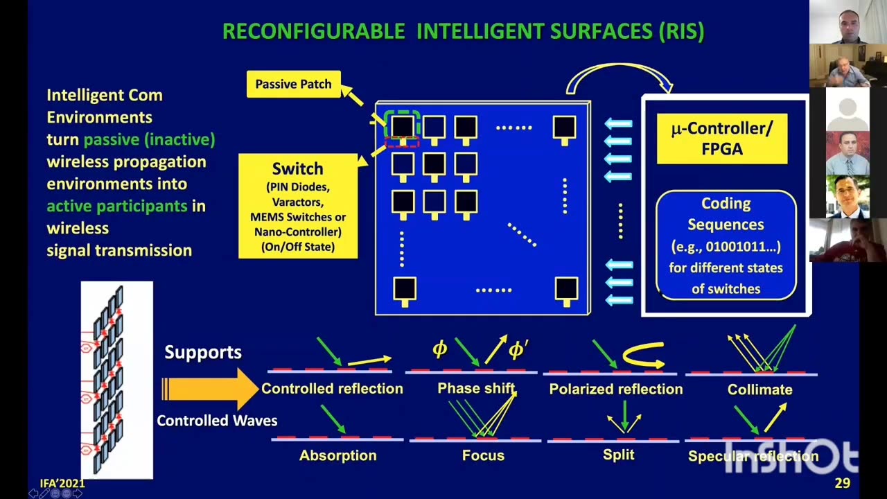 6G-7G "And Beyond" The Convergence Of Electromagnetic Warefare Systems & "Healthcare" Systems