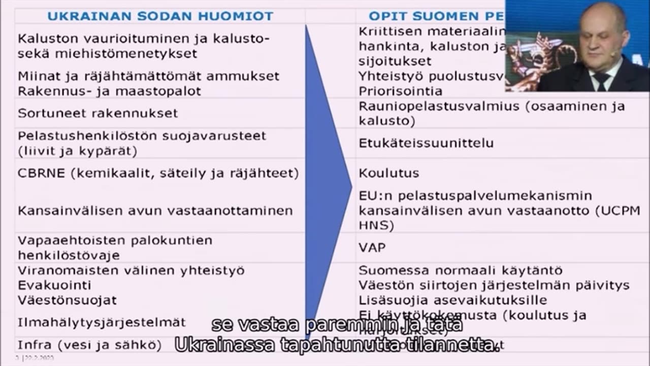 Sotatoimet alkaa Suomessa.