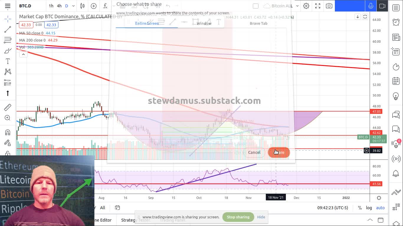 Daily Crypto Market Update - Why I am now EXTREMELY Bullish BTC!