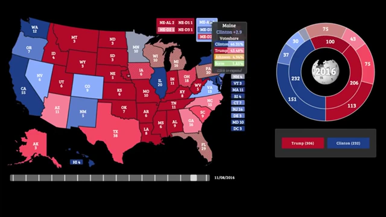 2024 Election Map Shocker: New Projections Just 9 Days from the Big Day!