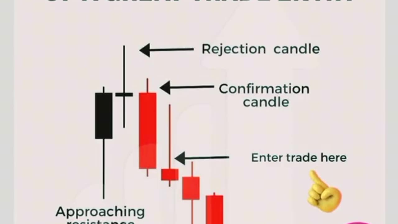 BEST TRADING POINT (works 100%)