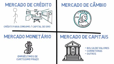 O que é mercado financeiro como usar?