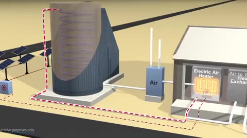 Why This Sand Battery Matters - Thermal Energy Storage Explained