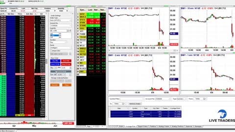 $450 BMY Traded LIVE With Review!