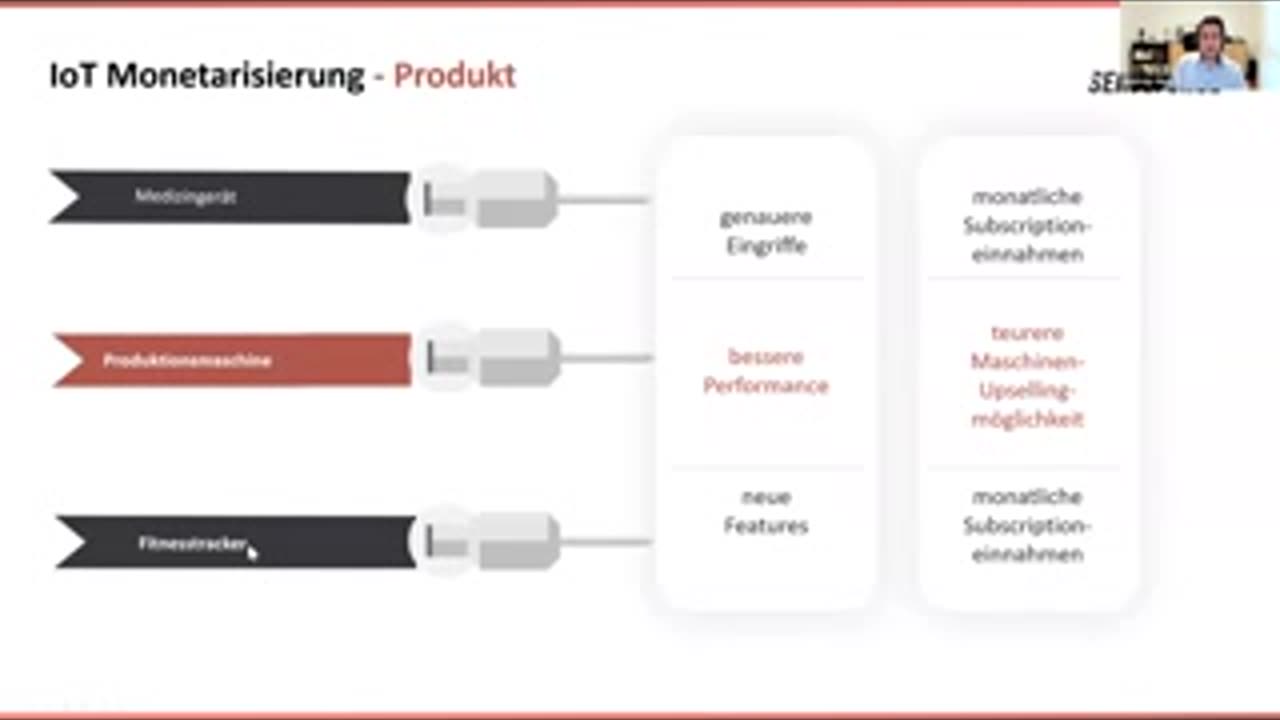 Digitale Produkte mit IoT erstellen: Produktbasierte Monetarisierung (Teil 1 von 4)