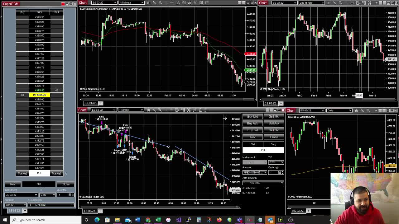 Trading Recap Thursday February 17, 2022