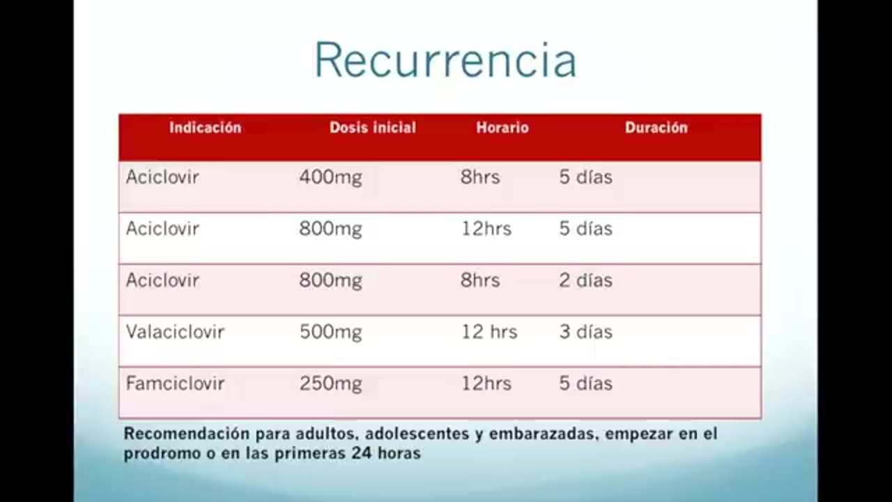 How to cure HERPES!! (Spanish)