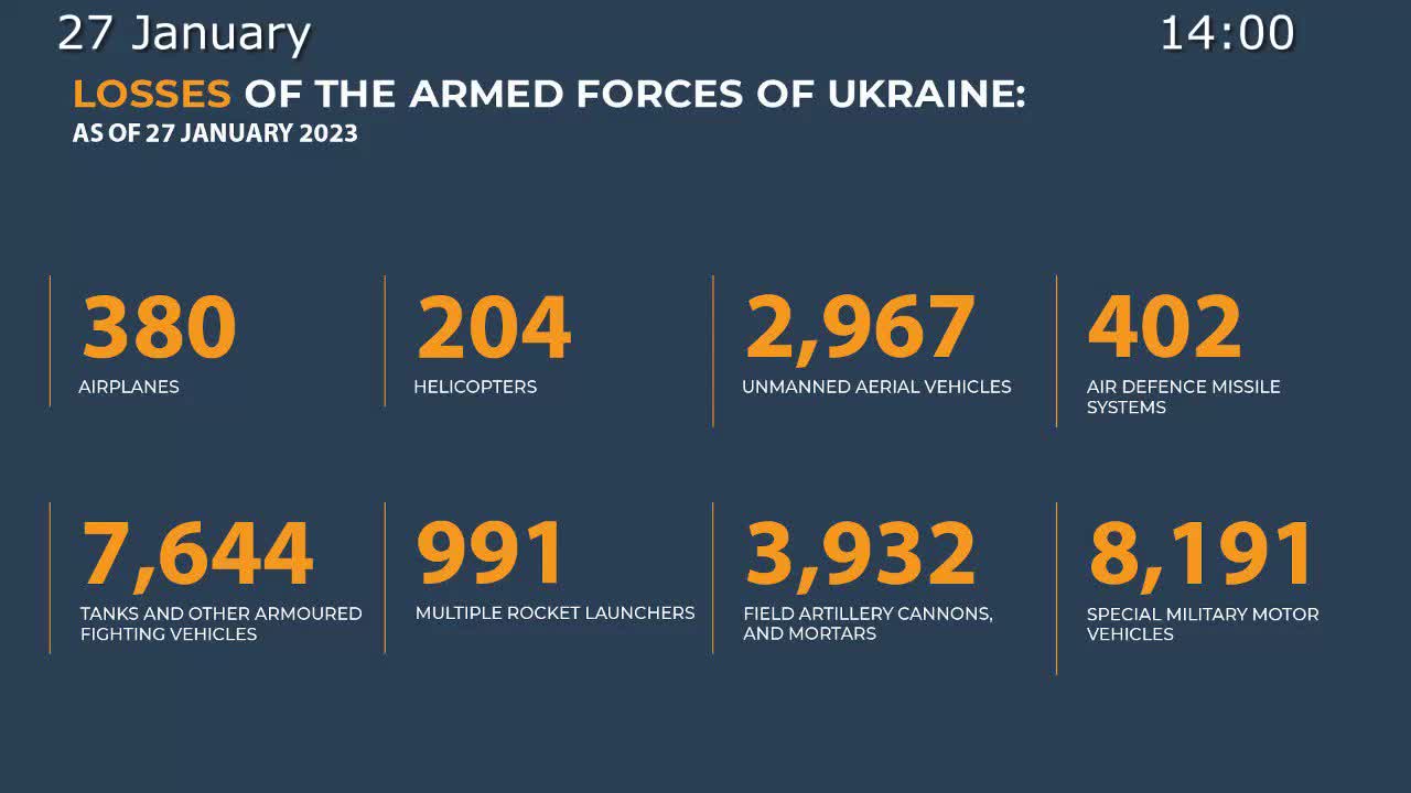 Russia special military operation in Ukraine (27 January 2023)