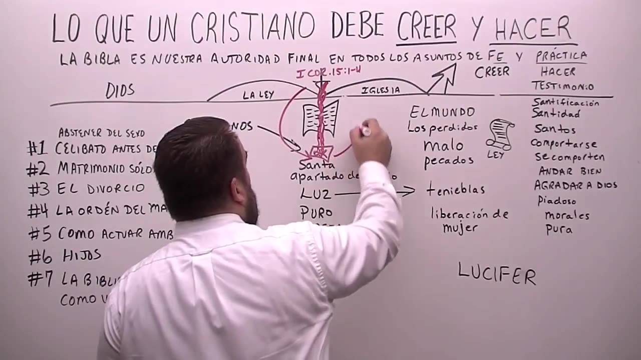 Lo Que Un Cristiano Debe Creer y Hacer