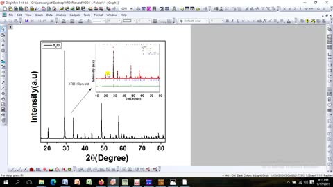Full tutorial on Rietveld Refinement, Bond Structure & Electron Density Maps of Y2O3 via FullProf