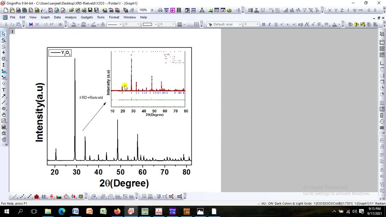 Full tutorial on Rietveld Refinement, Bond Structure & Electron Density Maps of Y2O3 via FullProf