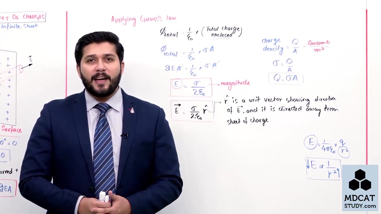 Lec#12||Intensity Due to Infinite sheet charge||Electrostatics||Chap#12||FSC||#PhySicS Ki TaLeeM