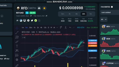 Wick way to go.....the next $PEPE Token?!! $RFD #REFUNDTOKEN