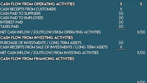 cashflow