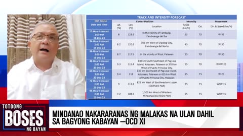 Mindanao nakararanas ng malakas na ulan dahil sa bagyong Kabayan —OCD XI