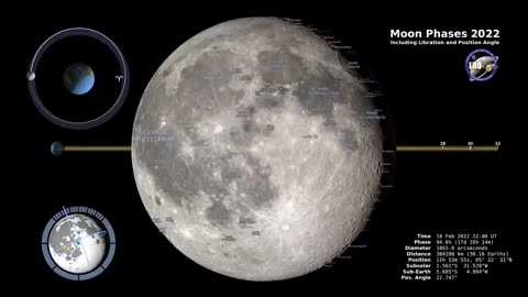 Moon Phases 2022 – Northern Hemisphere