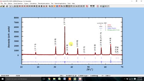 How to do Le Bail fitting of XRD pattern via Rietveld Refinement using FullProf suite software