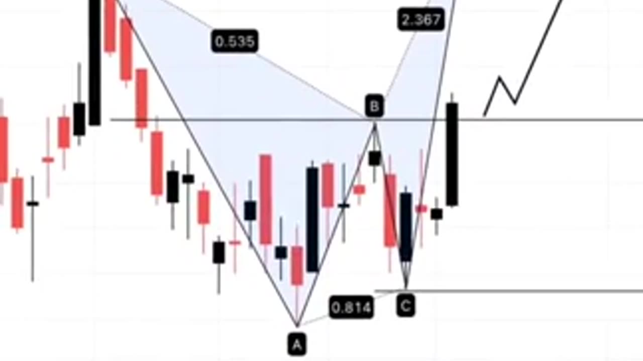 SHORT TERM SWING given on TELEGRAM, check it out. #nifty #banknifty #swingtrading education purpose