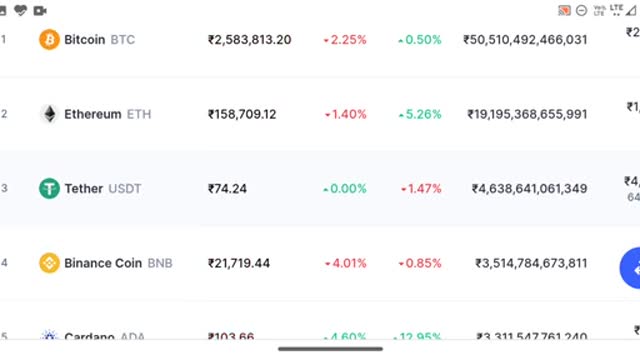 Polkadot देगा करोड़ों का return polkadot price predection cryptocurrency news Bitcoin win coin