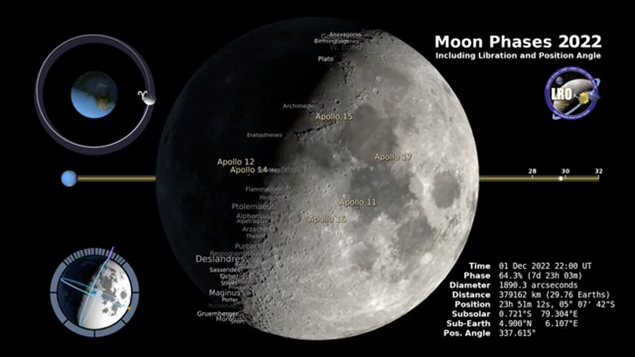 NASA, Moon Libration 2022