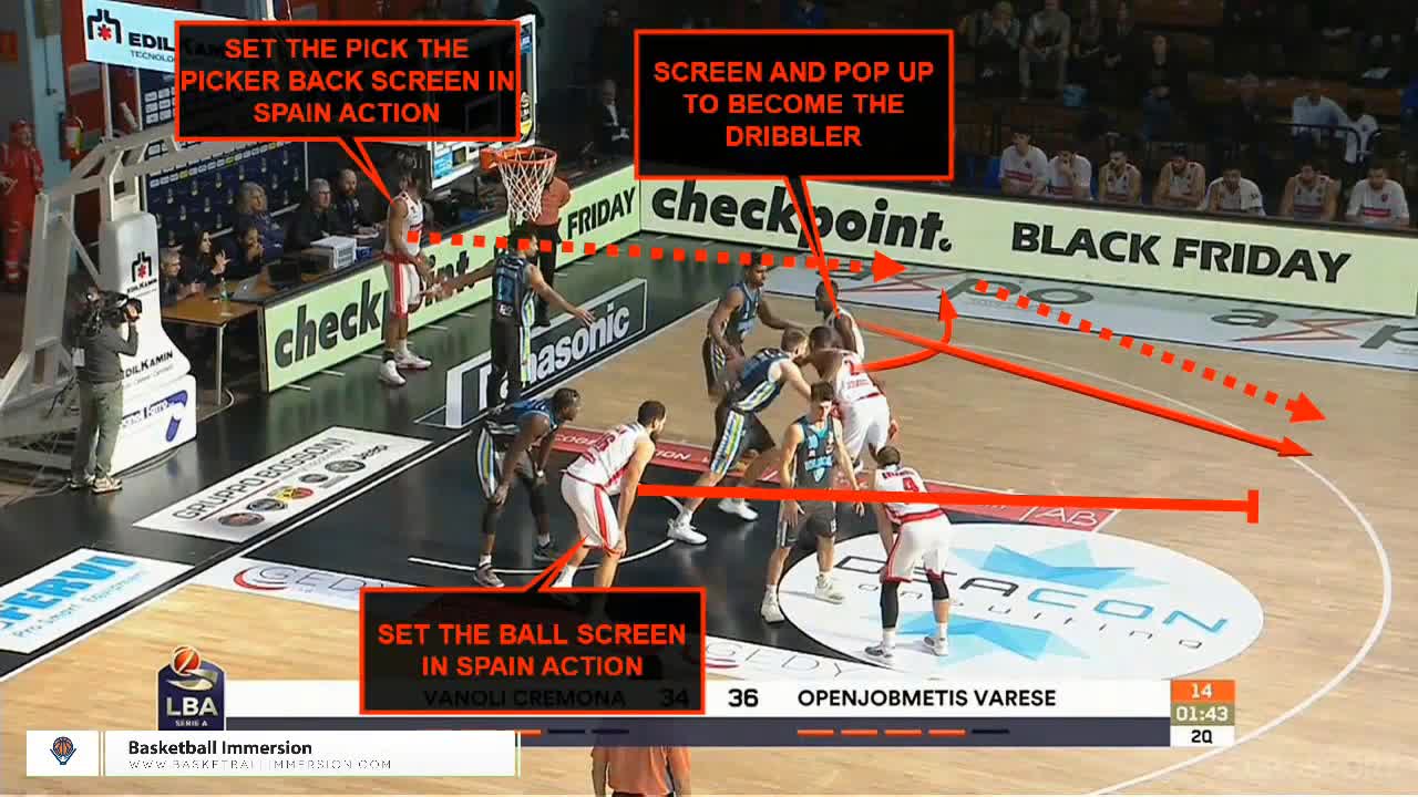 Spain Pick and Roll Basketball Playbook