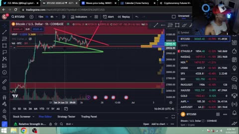 Bitcoin Decision Time 🚨