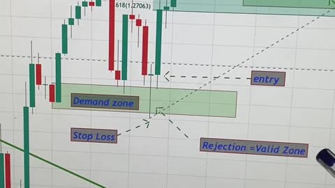 Forex Trading Strategy..