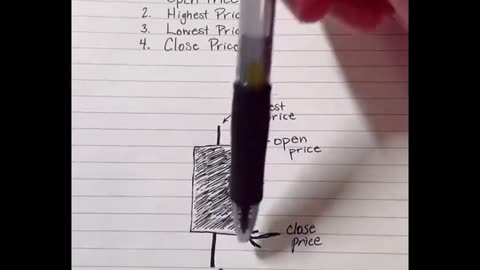 Candlestick Charts_ Explained in 60 Seconds!⏱️📊