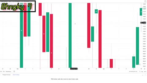 TRADING HIGH PRICE MARKETPLACE $52618