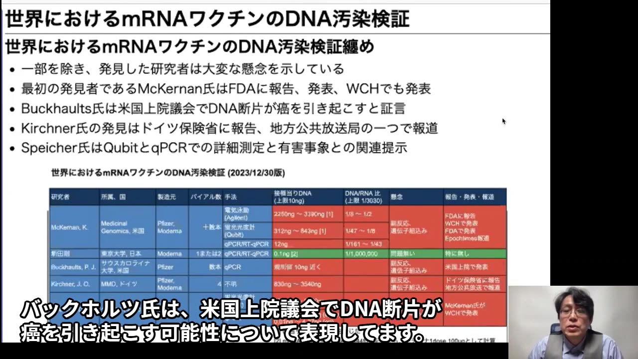 【前編】「mRNAワクチンという人類の脅威」 〜DNA汚染、レプリコンワクチンの危険性〜