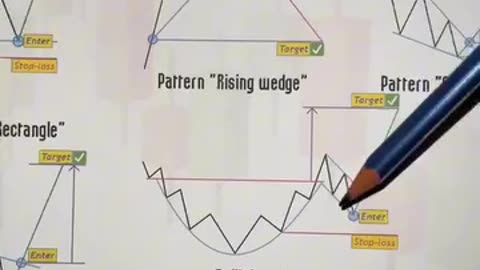 Technical Analysis Simplified! SIMPLE TRADING BOOK