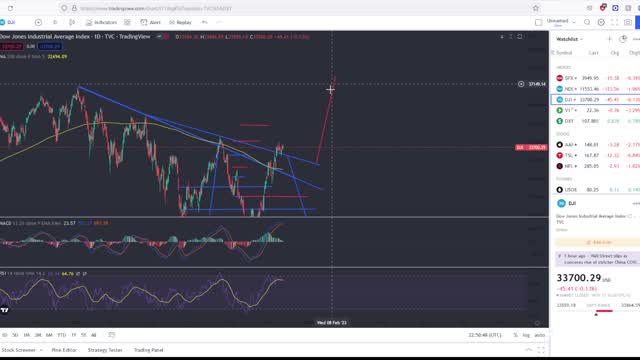 WARNING!! Imminent Drop In The Stock Market Coming! Viewer Questions Answered!!