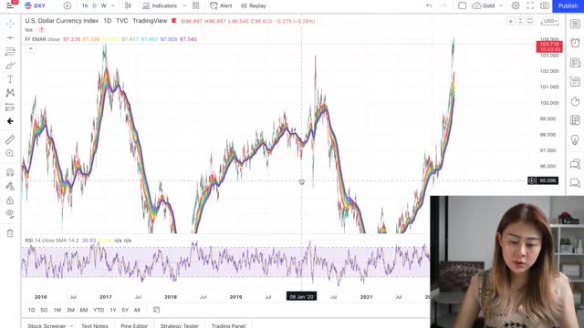 BITCOIN LAST SUPPORT!! (UST & LUNA CRASH?)