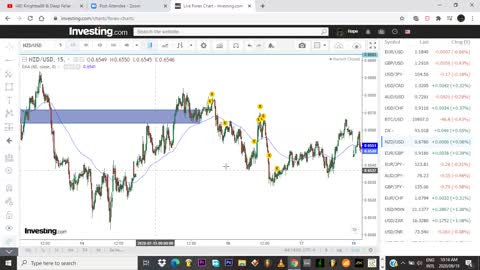 60 EXPONENTIAL MOVING AVERAGE FOREX STRATEGY