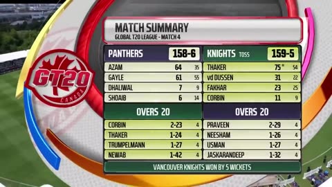 GT20 Canada Season 3 | Match - 4 Highlights | Vancouver Knights vs Mississauga Panthers