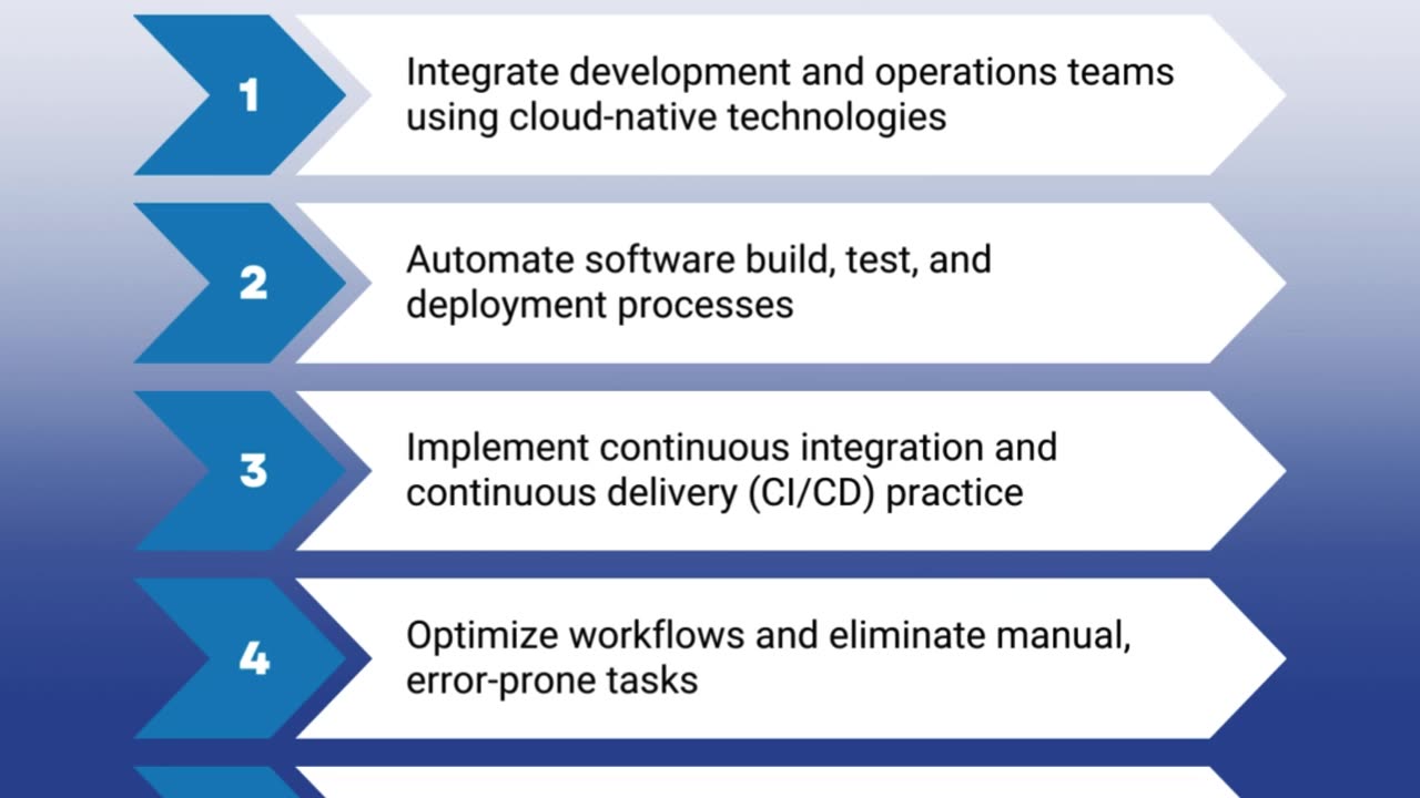 DevOps Services In The USA | Enterprise Application Services