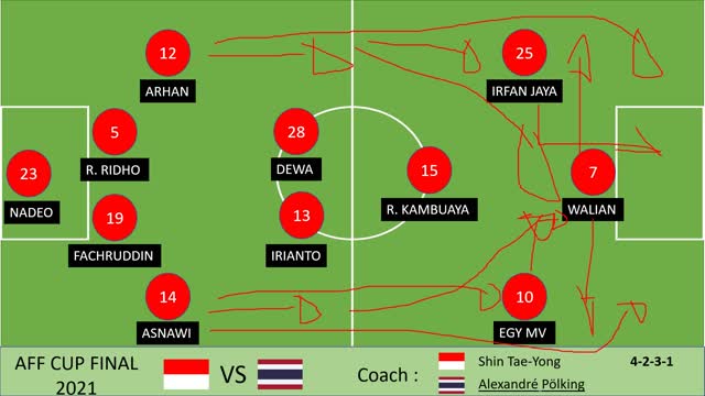 TARGET JUARA! PREDIKSI LINE UP TIMNAS INDONESIA DI FINAL PIALA AFF 2021 LEG-1