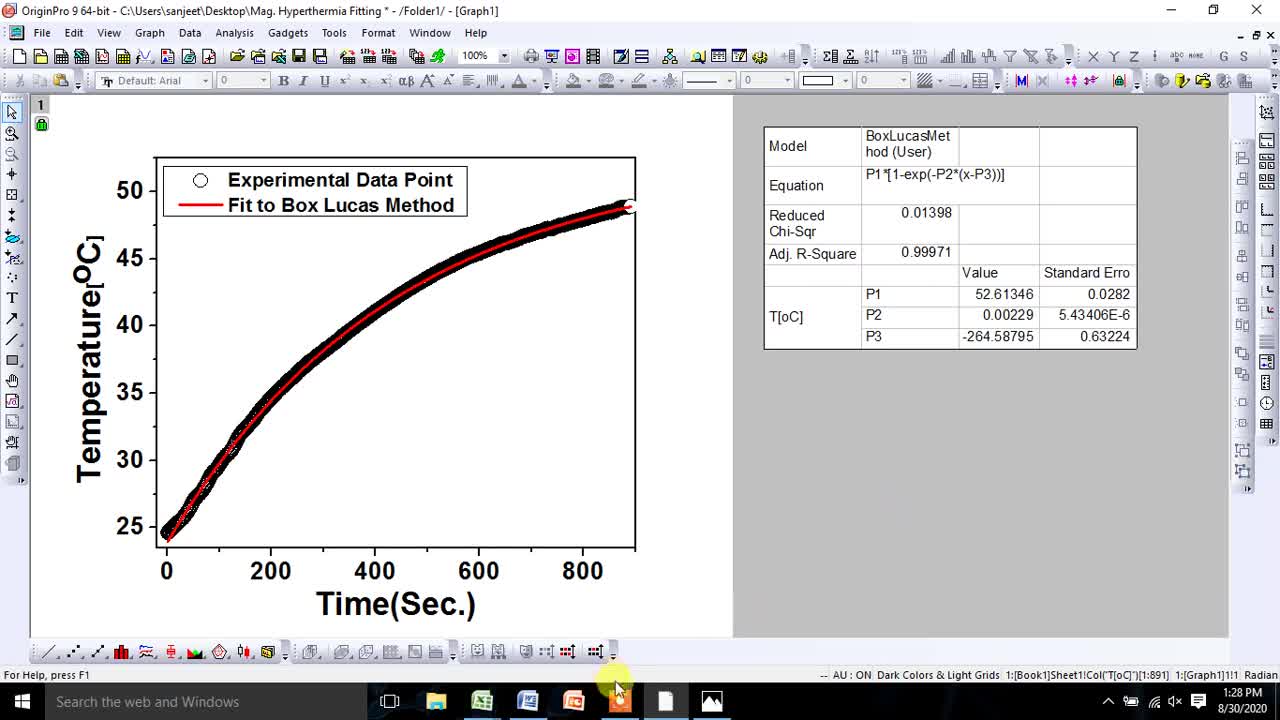 How to fit Box Lucas Method and estimate SAR & ILP value from Magnetic Hyperthermia data using O.S